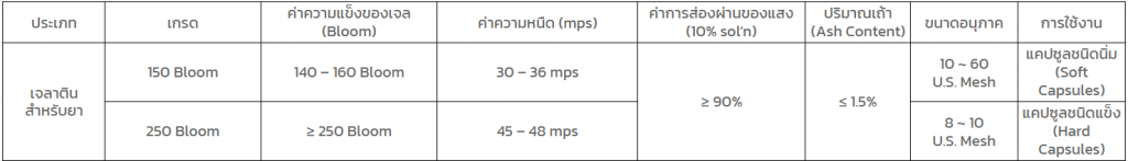 ตารางเจลาตินที่ใช้ในยา